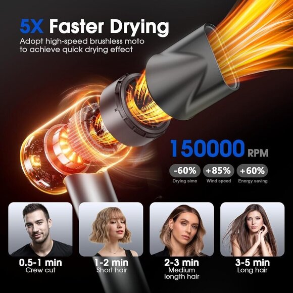 Hair Dryer, Professional Ionic Hair Dryer for Fast Drying, High Speed Hair Blow main image 4